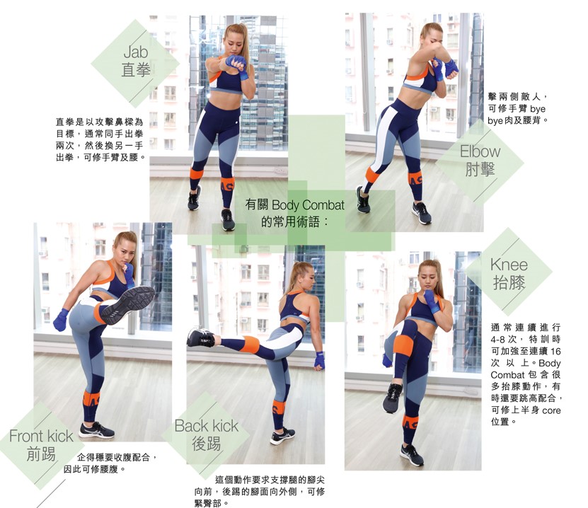 Let's Fight! 婚期逼近來打一場body combat！